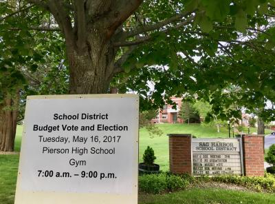 The Sag Harbor School budget passed 973 to 269, and two incumbents were ousted.
